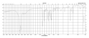 Biphenyl-4-carboxylic acid 95%