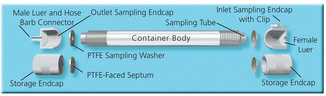 TDS3&#8482; 存储容器 for use with Dynatherm&#8482; 850/890, ACEM 900/901-FF (Standard sampling tube)