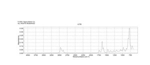 亚硝酸丁酯 95%