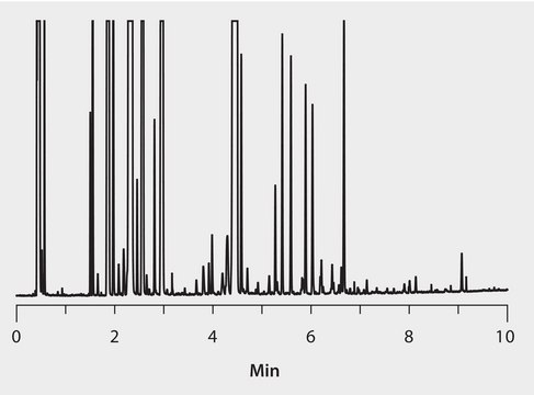 GC Analysis of Bergamot Essential Oil on SLB-5ms (10 m x 0.10 mm I.D., 0.10 &#956;m), Fast GC Analysis suitable for GC