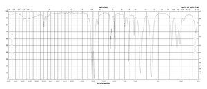 α-Bromoisobutyryl bromide 98%