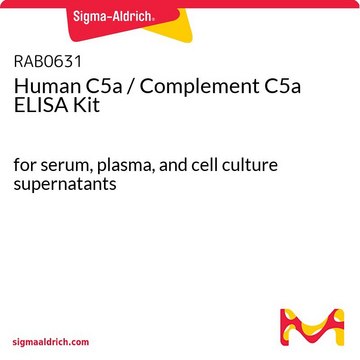 人C5a /补体C5a ELISA试剂盒 for serum, plasma, and cell culture supernatants