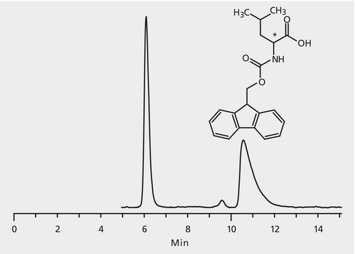 HPLC Analysis of FMOC-Leucine Enantiomers on Astec&#174; CHIROBIOTIC&#174; T application for HPLC