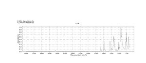 Triphenyl phosphate ≥99%
