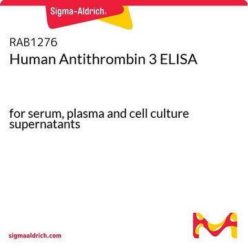 Human Antithrombin 3 ELISA for serum, plasma and cell culture supernatants