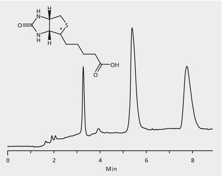 HPLC Analysis of Biotin Enantiomers on Astec&#174; CHIROBIOTIC&#174; T application for HPLC