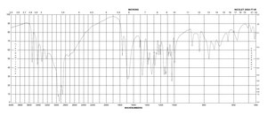 L-Ascorbic acid powder, suitable for cell culture, γ-irradiated
