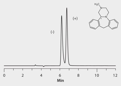 HPLC Analysis of Mianserin Enantiomers on Astec&#174; Cellulose DMP application for HPLC