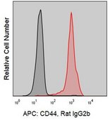 Anti-Human CD44 (IM7) ColorWheel® Dye-Ready mAb for use with ColorWheel® Dyes (Required, sold separately)