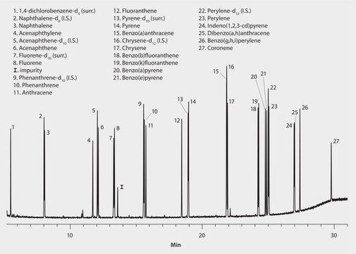 US EPA Method TO-13: GC Analysis of PAHs on SLB&#174;-5ms suitable for GC