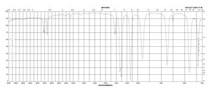 甲基硫代磺酸甲酯 97%