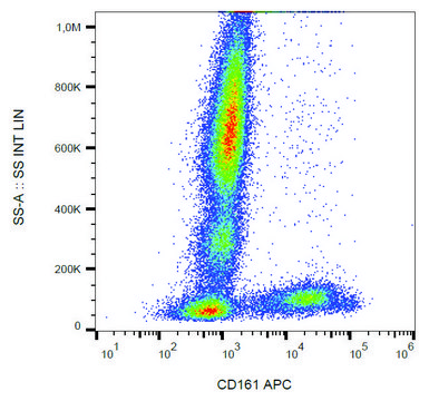 Monoclonal Anti-CD161-APC antibody produced in mouse clone HP-3G10