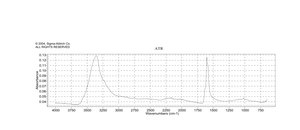 Europium(III) chloride anhydrous, powder, 99.99% trace metals basis