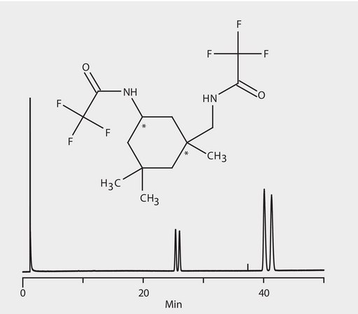 GC Analysis of 5-Amino-1,3,3-Trimethylcyclohexanemethylamine Enantiomers (N-TFA Derivatives) on Astec&#174; CHIRALDEX&#8482; B-TA suitable for GC