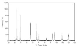 Hafnium(IV) carbide <1.25 μm particle size
