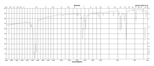 红荧烯 sublimed grade, 99.99% trace metals basis