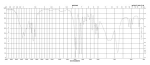 2-(2-Pyridyl)ethylamine 95%