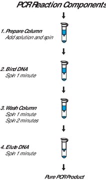 GenElute&#8482; PCR 纯化试剂盒 sufficient for 70&#160;purifications