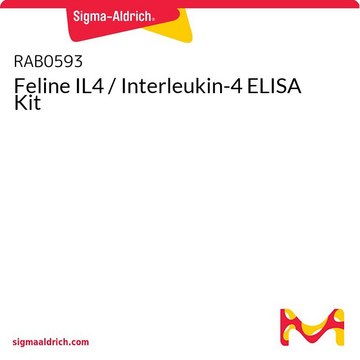 Feline IL4 / Interleukin-4 ELISA Kit