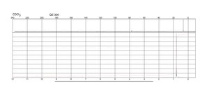 二氯二甲基硅烷 ≥99.5%