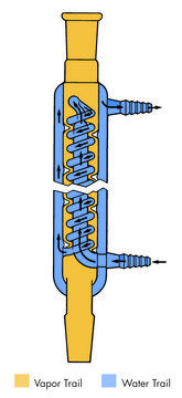 Aldrich&#174; super condenser Overall H 410&#160;mm, joint: ST/NS 29/32