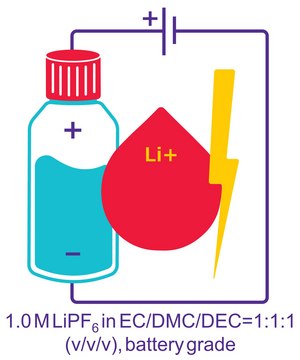 Lithium hexafluorophosphate solution in ethylene carbonate, dimethyl carbonate and diethyl carbonate, LiPF6 in EC/DMC/DEC=1:1:1 (v/v/v) 1.0&#160;M, battery grade