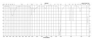 Dimethyl sulfoxide-d6 99.9 atom % D