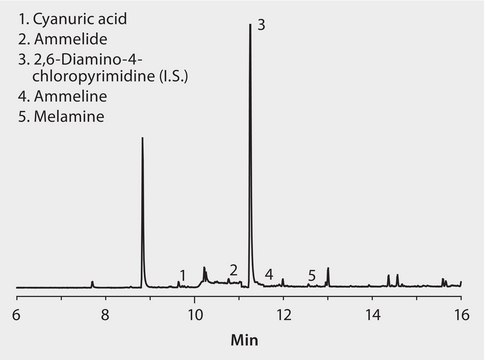 US FDA LIB 4423: GC Analysis of Melamine and Related Compounds in Dog Food on SLB&#174;-5ms suitable for GC