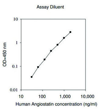 Human Angiostatin ELISA Kit serum, plasma, cell culture supernatant and urine