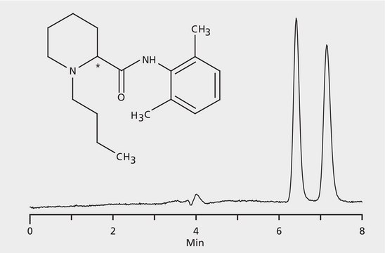 HPLC Analysis of Bupivacaine Enantiomers on Astec&#174; CHIROBIOTIC&#174; V application for HPLC