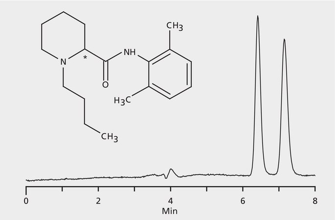 HPLC Analysis of Bupivacaine Enantiomers on Astec&#174; CHIROBIOTIC&#174; V application for HPLC