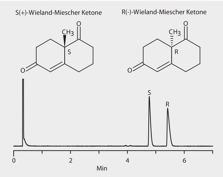 GC Analysis of Wieland-Miescher Ketone Enantiomers on Astec&#174; CHIRALDEX&#8482; G-DP suitable for GC