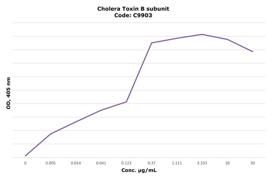 Cholera Toxin B subunit &#8805;95% (SDS-PAGE), lyophilized powder