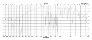 丁香醛连氮 indicator for laccase and peroxidase activity