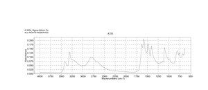 Hydroxyurea 98%, powder