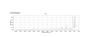 Pyrene 98%