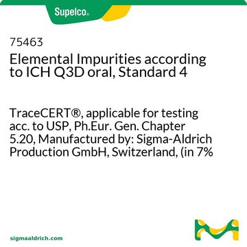 Elemental Impurities according to ICH Q3D oral, Standard 4 TraceCERT&#174;, applicable for testing acc. to USP&lt;232&gt;, Ph.Eur. Gen. Chapter 5.20, Manufactured by: Sigma-Aldrich Production GmbH, Switzerland, (in 7% HCl)