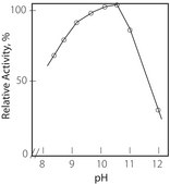 Glycerol Dehydrogenase from Cellulomonas sp. lyophilized powder, ≥50 units/mg protein