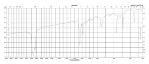 Trimethylphenylammonium tribromide 97%