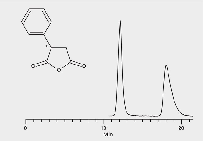 HPLC Analysis of Phenylsuccinic Anhydride Enantiomers on Astec&#174; (R,R) P-CAP&#8482;-DP application for HPLC