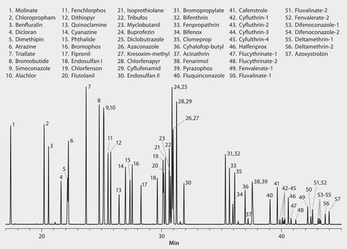 GC Analysis of ‘Positive List’ Chemicals (Mix 2) on SLB&#174;-5ms suitable for GC