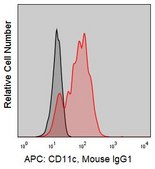 Anti-Human CD11c (3.9) ColorWheel® Dye-Ready mAb for use with ColorWheel® Dyes (Required, sold separately)