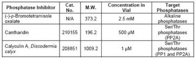 磷酸酶抑制剂混合物套装IV Phosphatase inhibitor Cocktail Set IV is a cocktail of three phosphatase inhibitors for the inhibition of both serine/threonine and alkaline phosphatases.
