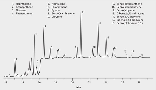 HPLC Analysis of PAHs in Canola Oil on SUPELCOSIL&#8482; LC-PAH after SPE using Supelclean&#8482; EZ-POP NP application for SPE, application for HPLC