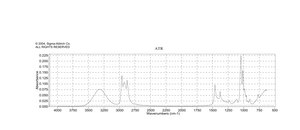 2-Methyl-1-butanol ≥99%