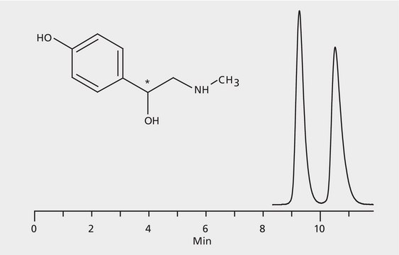 HPLC Analysis of Synephrine Enantiomers on Astec&#174; CYCLOBOND&#8482; I 2000 AC application for HPLC