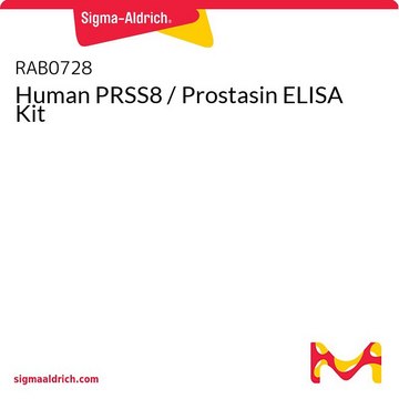 Human PRSS8 / Prostasin ELISA Kit