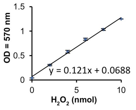 黄嘌呤氧化酶 来源于牛奶 Grade III, ammonium sulfate suspension, &#8805;0.8&#160;units/mg protein