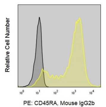 Anti-Human CD45RA (HI100) ColorWheel&#174; Dye-Ready mAb for use with ColorWheel&#174; Dyes (Required, sold separately)