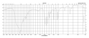 Propylamine hydrochloride ≥99%